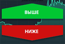 Бинарные опционы