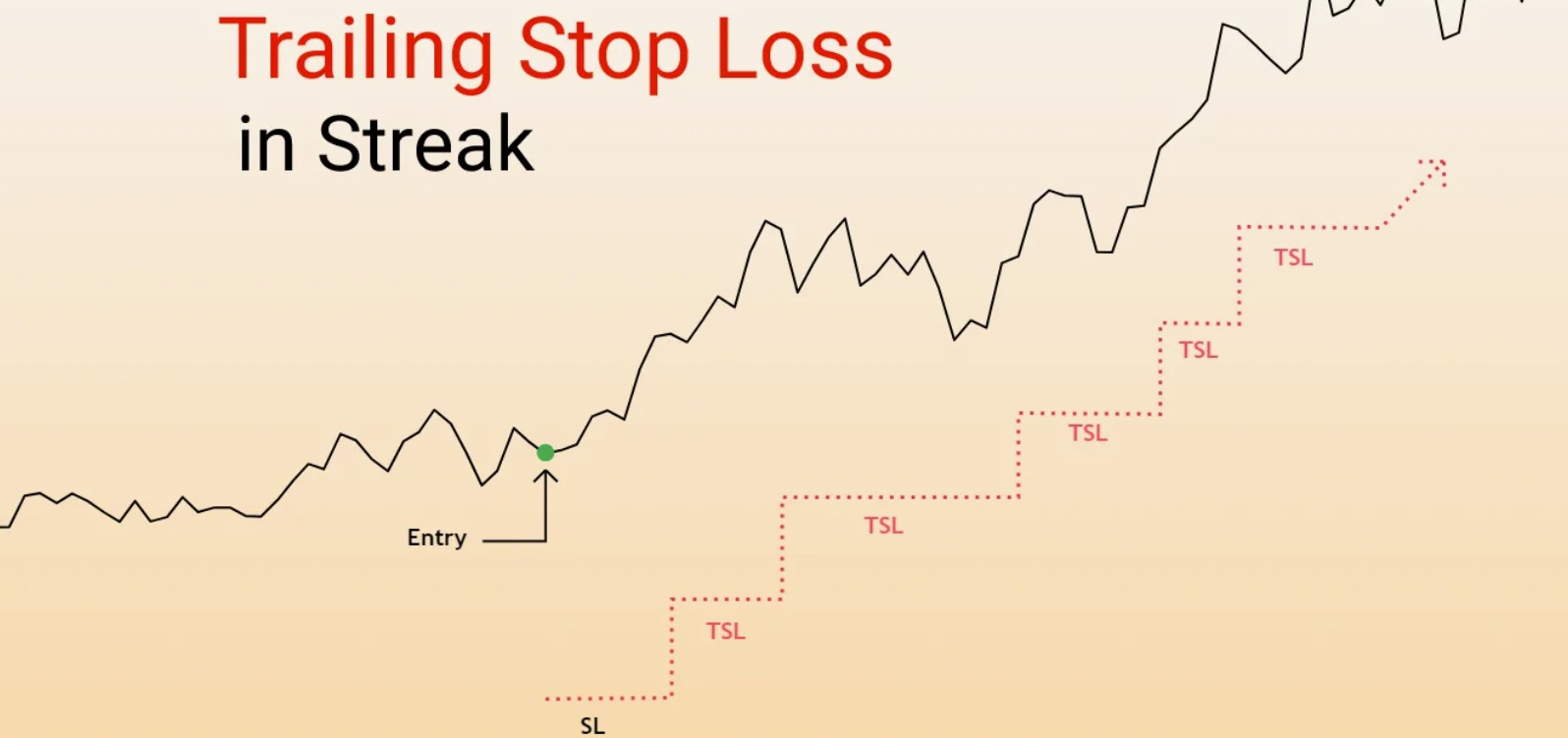 Важный приказ Trailing Stop (Трейлинг Стоп) в торговле на форекс. Рассмотрим его применение. Обзор и видео. Важный приказ Trailing Stop (Трейлинг Стоп) в торговле на форекс. Рассмотрим его применение. Обзор и видео.