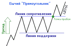 Что такое формация 