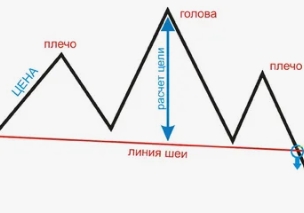 Понимание сути и смысла «Голова и плечи» в трейдинге — ключевые аспекты этой стратегии, ее роль в анализе рынка и преимущества использования