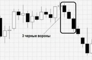 Паттерн «Три черных вороны» — уникальный торговый сигнал, его обзор и эффективное применение в трейдинге