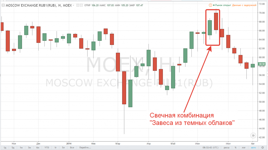 Формация Что такое формация