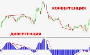 Дивергенция в трейдинге