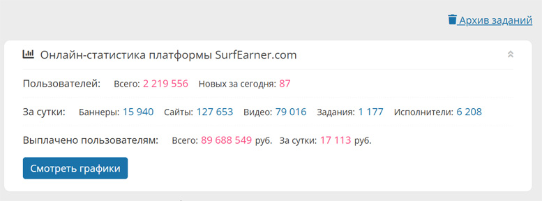 surfearner.com – платформа для заработка без вложений и продвижения рекламы, проектов и услуг
