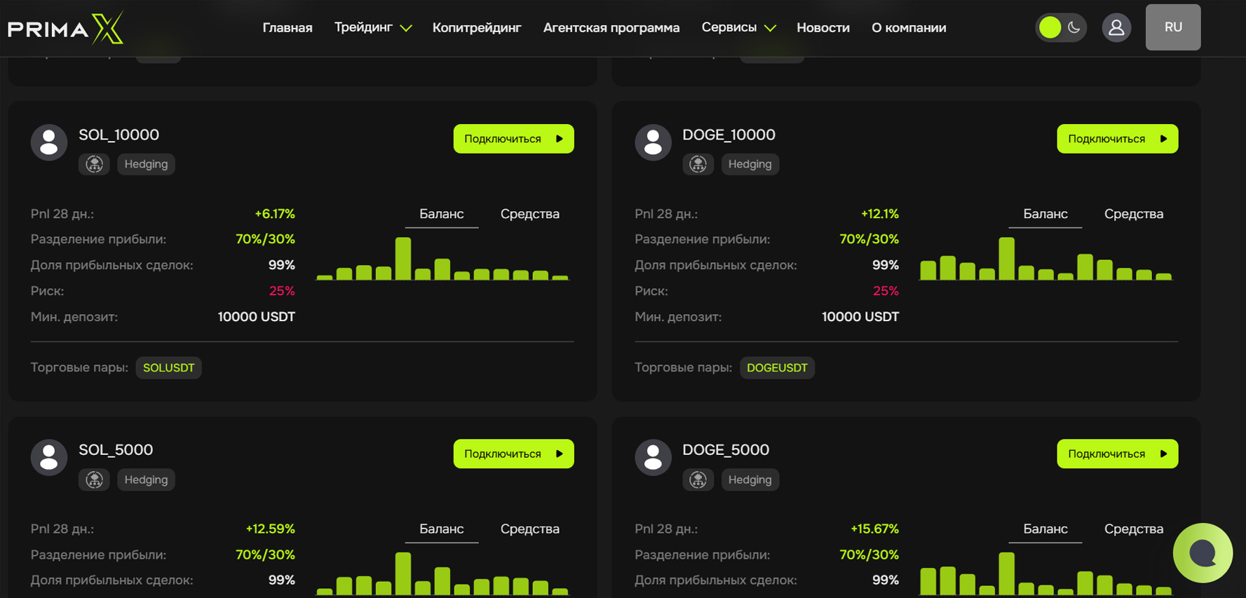 Свежий брокер на рынке. Обзор PrimaX. Тонкости платформы. Отзывы инвесторов Свежий брокер на рынке. Обзор PrimaX. Тонкости платформы. Отзывы инвесторов