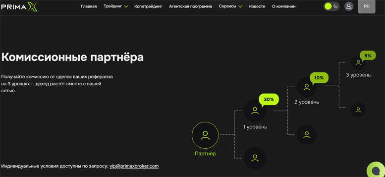 Свежий брокер на рынке. Обзор PrimaX. Тонкости платформы. Отзывы инвесторов Свежий брокер на рынке. Обзор PrimaX. Тонкости платформы. Отзывы инвесторов