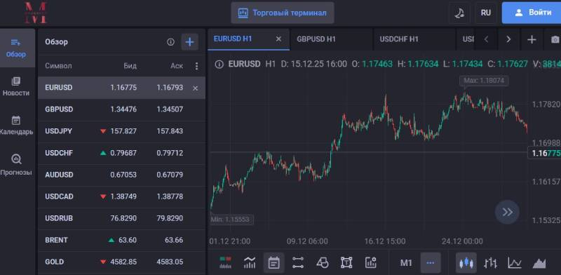 trade.maggroup.digital, adw-sonx.info &mdash; выводим на чистую воду брокеров аферистов. Отзывы инвесторов
